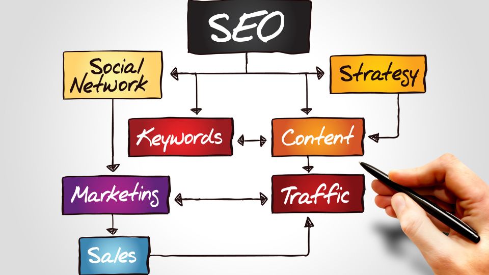 ecommerce SEO agency in Tulsa